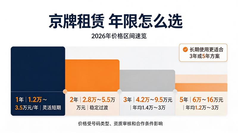 京牌指标合规性分析
