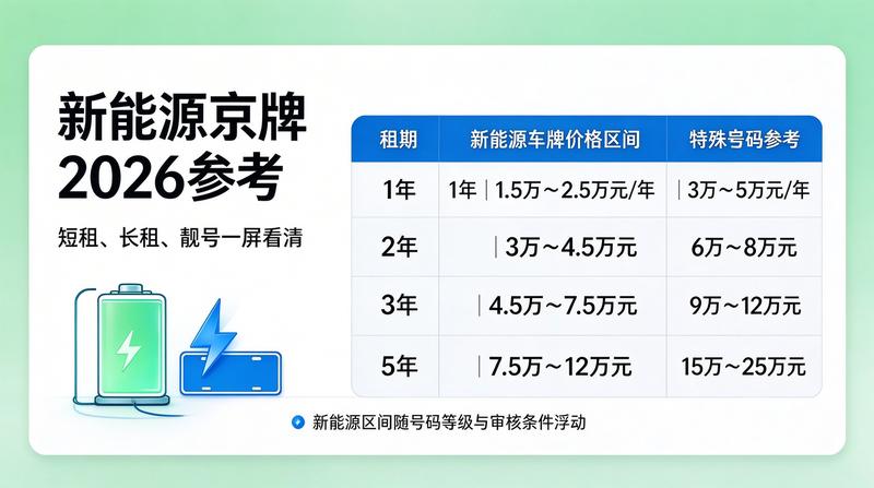2026年新能源汽车政策走势