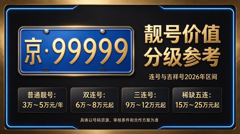 2026年北京租电车指标市场概览